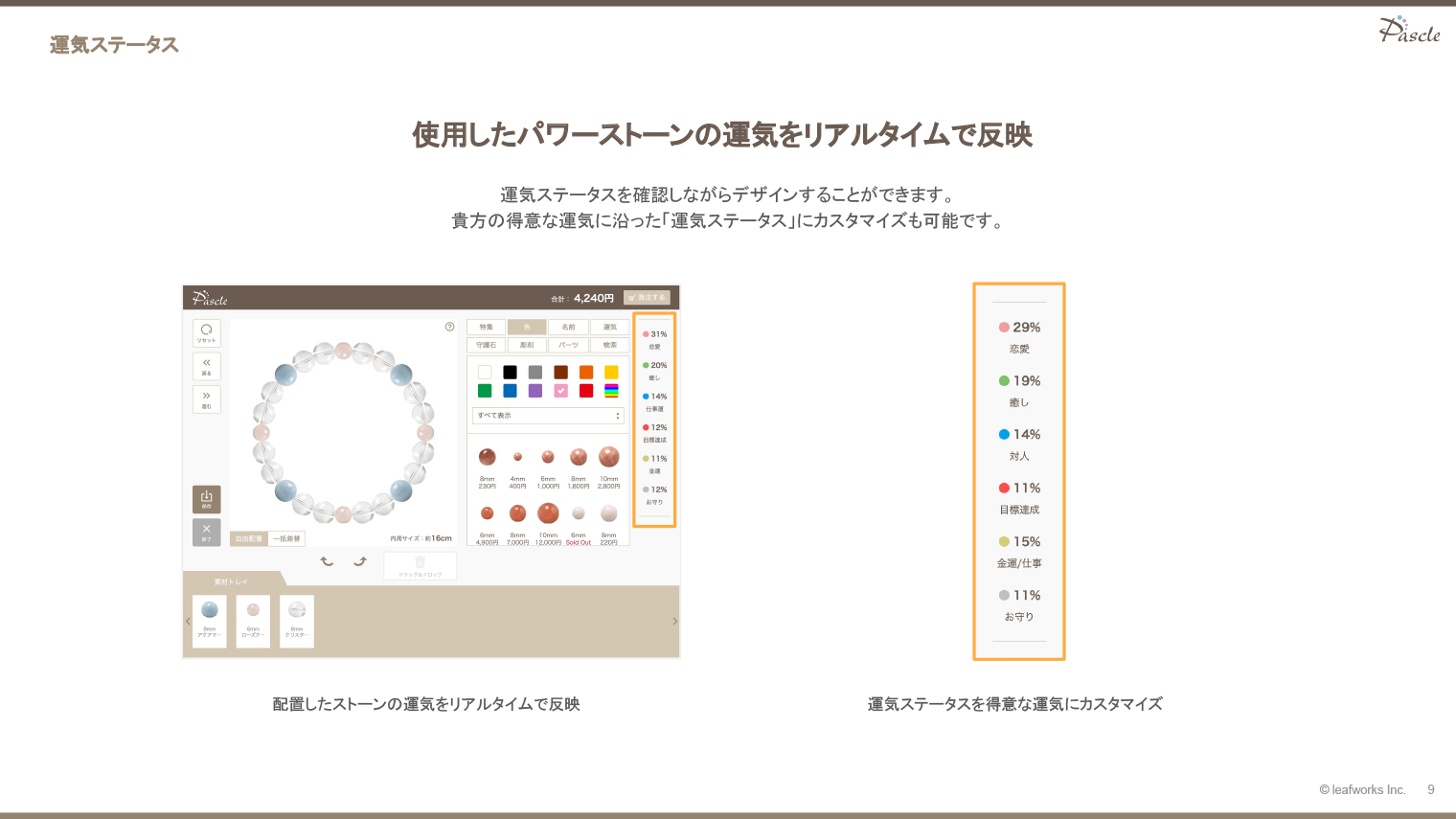運気ステータス