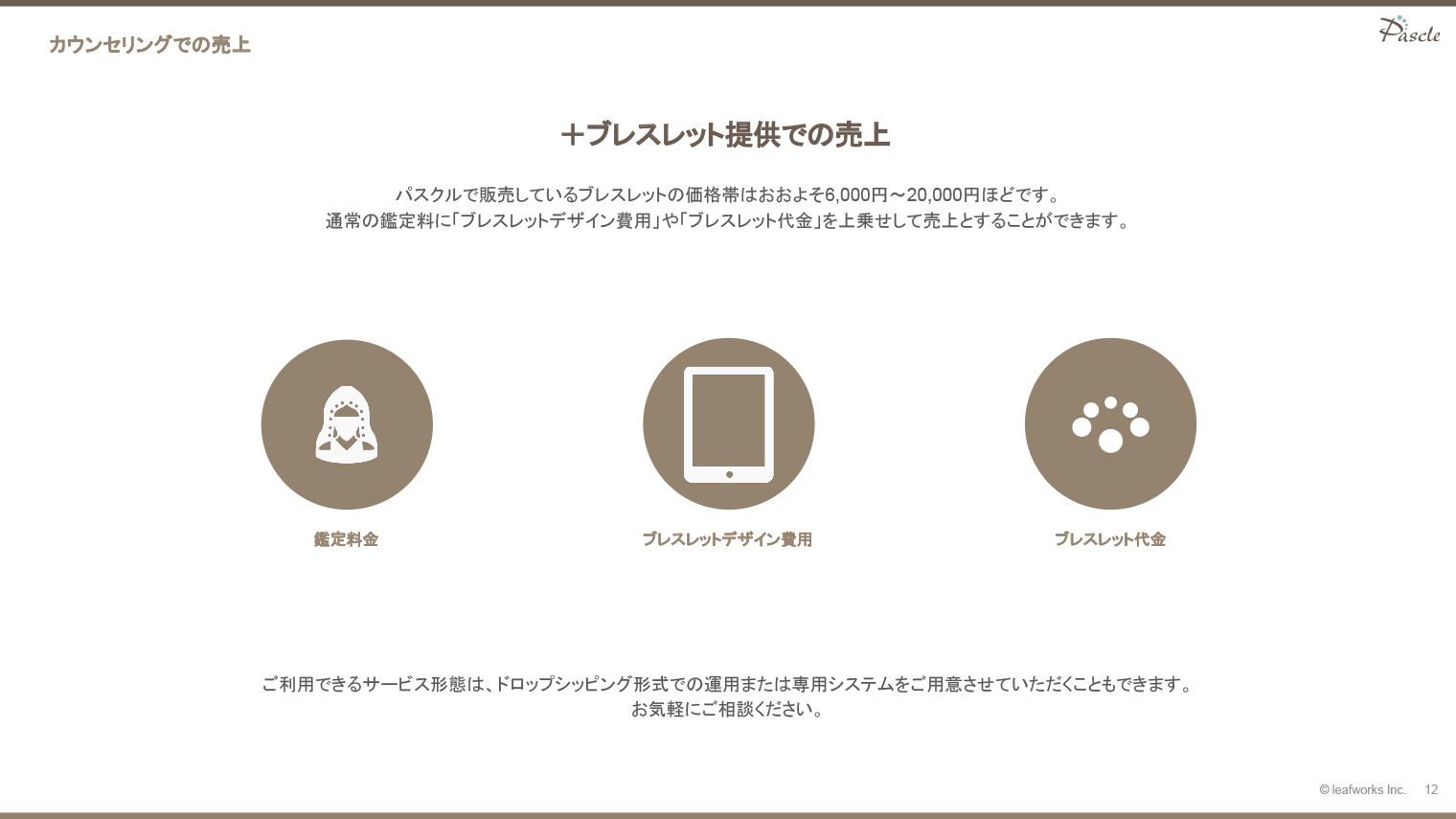 カウンセリングでの売上